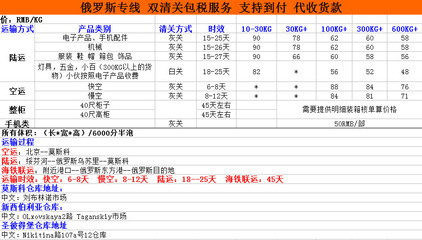 【深圳/香港到俄罗斯国际快递 双清包税服务 支持到付代收】价格,厂家,图片,邮政快递业,深圳惠恩国际货运代理-